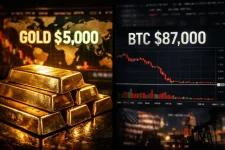gold-5000-bitcoin-87000-market-divergence.webp